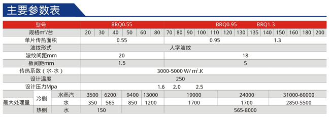 全焊型板式換熱器參數